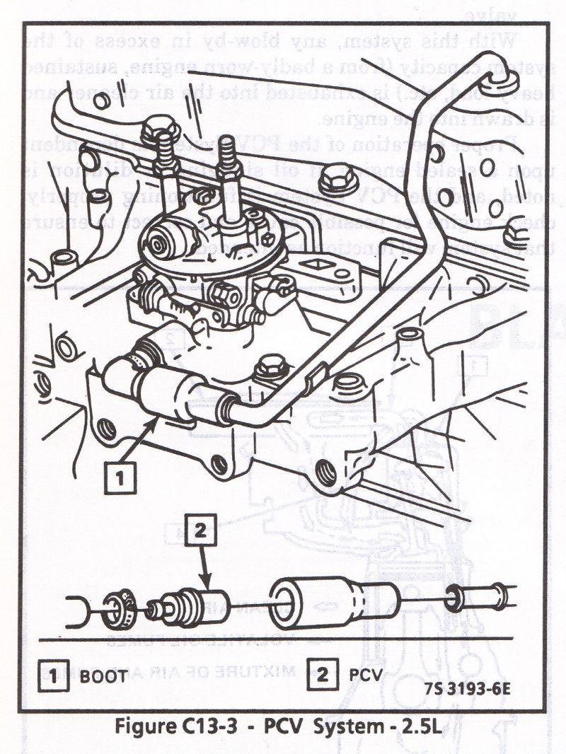 PCV Valve replacement 2.5L duke Pennock's Fiero Forum