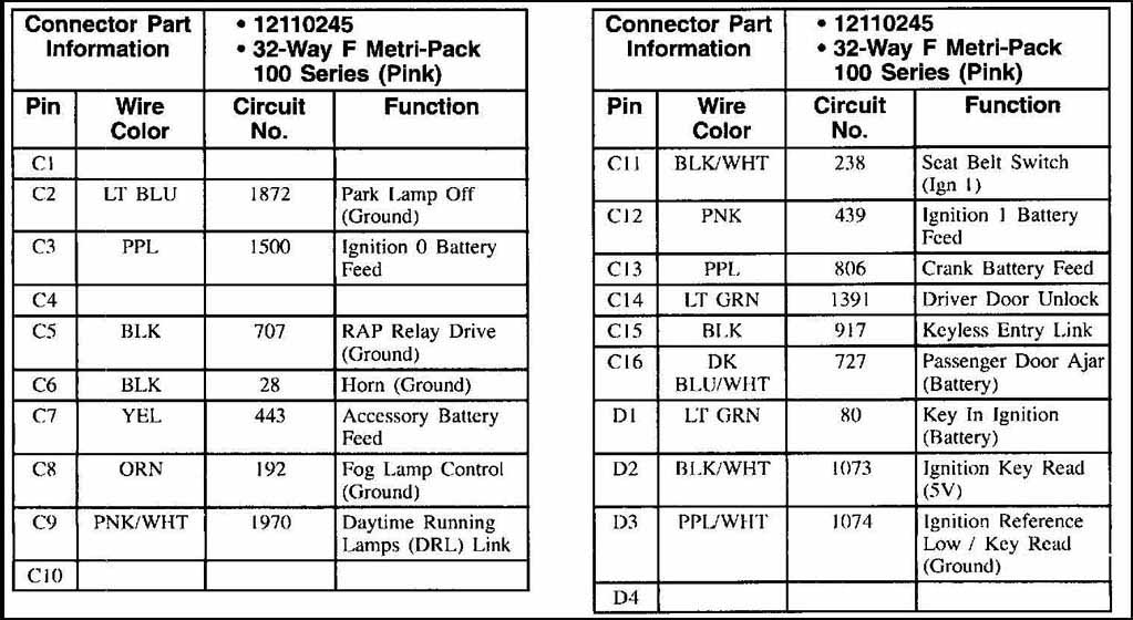dash upgrade, need wiring for a BCM - Pennock's Fiero Forum