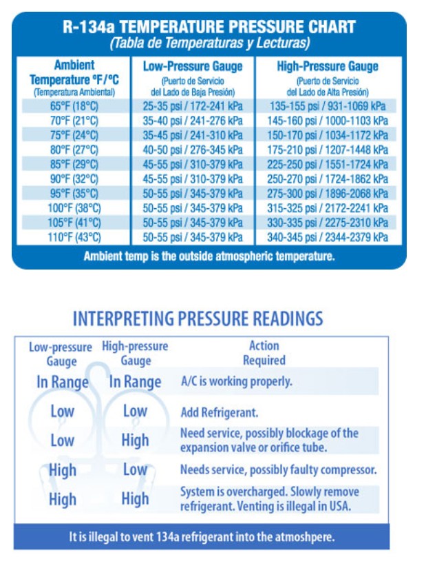 Refrigerator 134a Pressure Chart