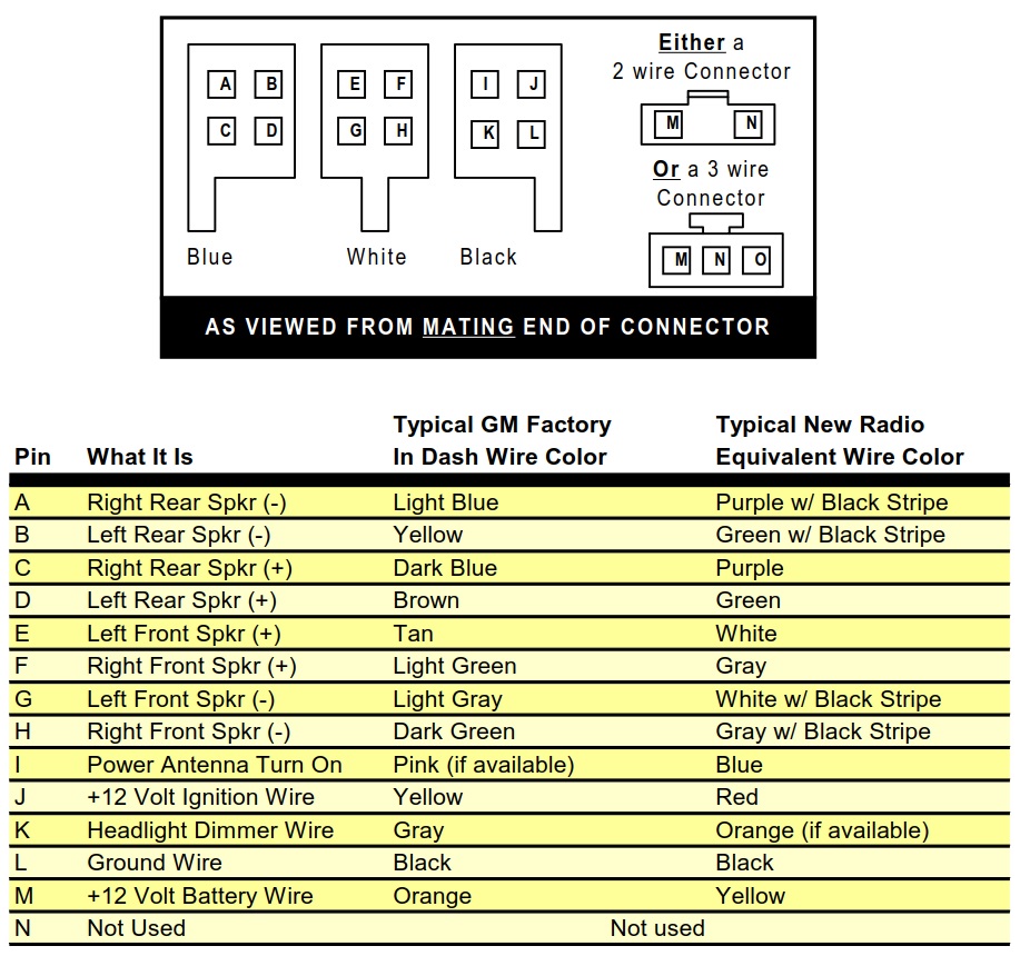 Which wire is the + and which is the - - Pennock's Fiero Forum