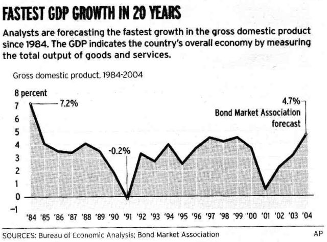 gdp a true measure of economic What's missing from gdp if policymakers considered gdp only as a measure of raw market economic activity in conjunction with many other metrics. gdp a true measure of economic What's missing from gdp if policymakers considered gdp only as a measure of raw market economic activity in conjunction with many other metrics.
