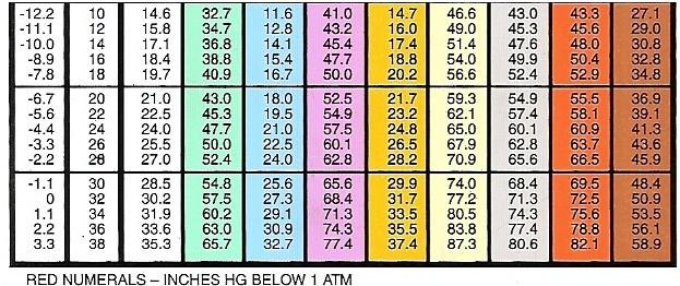 R134a Static Pressure Temperature Chart