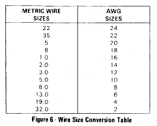 Metric To Awg Wire Size Conversion Chart