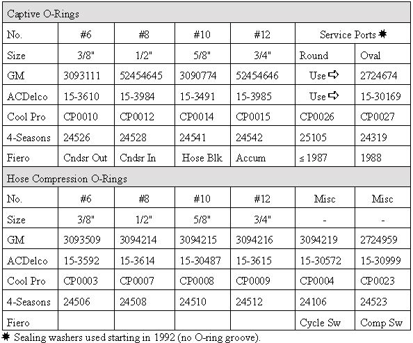 O Ring Specification Chart