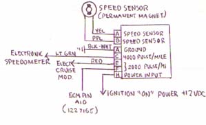 Gm 2 Wire Speed Sensor Wiring Diagram from images.fieroforum.com